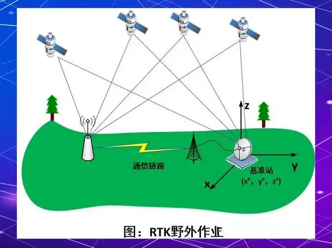 高精度差分定位