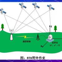高精度差分定位