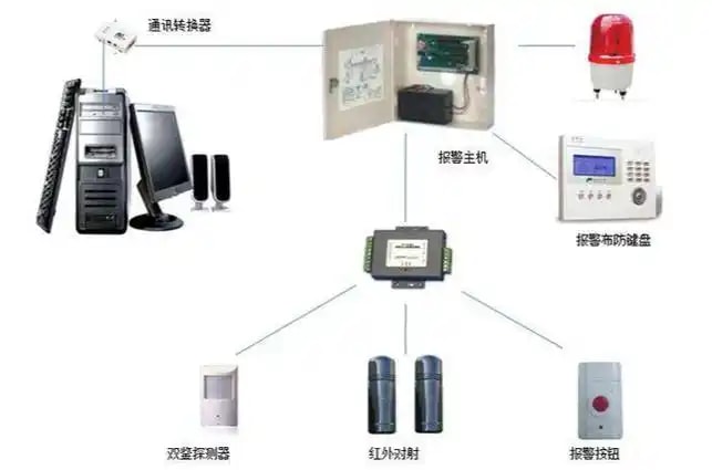 冲突告警系统